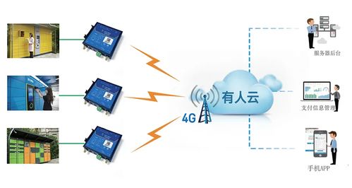 物聯網技術的創意應用與服務設計 從校園到未來發展藍圖