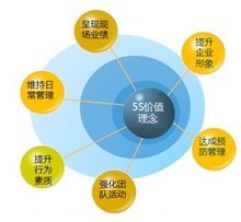 5S現(xiàn)場管理 提升企業(yè)效率與形象的卓越管理服務(wù)
