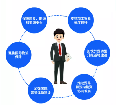 新規劃引領新格局，照明行業外貿發展的戰略機遇與企業管理服務升級之路