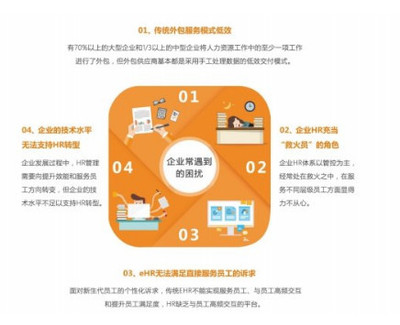 堅守“服務”為本初心，泛員網譜寫企業社保管理服務新篇章